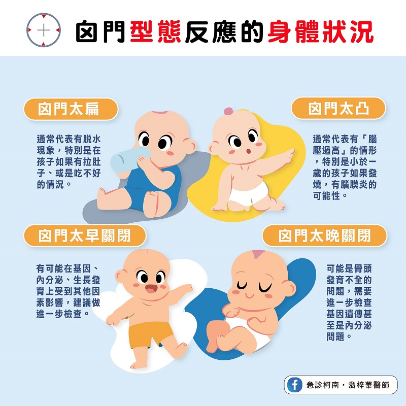 寶寶頭頂凹一塊沒骨頭?新手爸媽觀察囟門四變化 攸關小孩健康